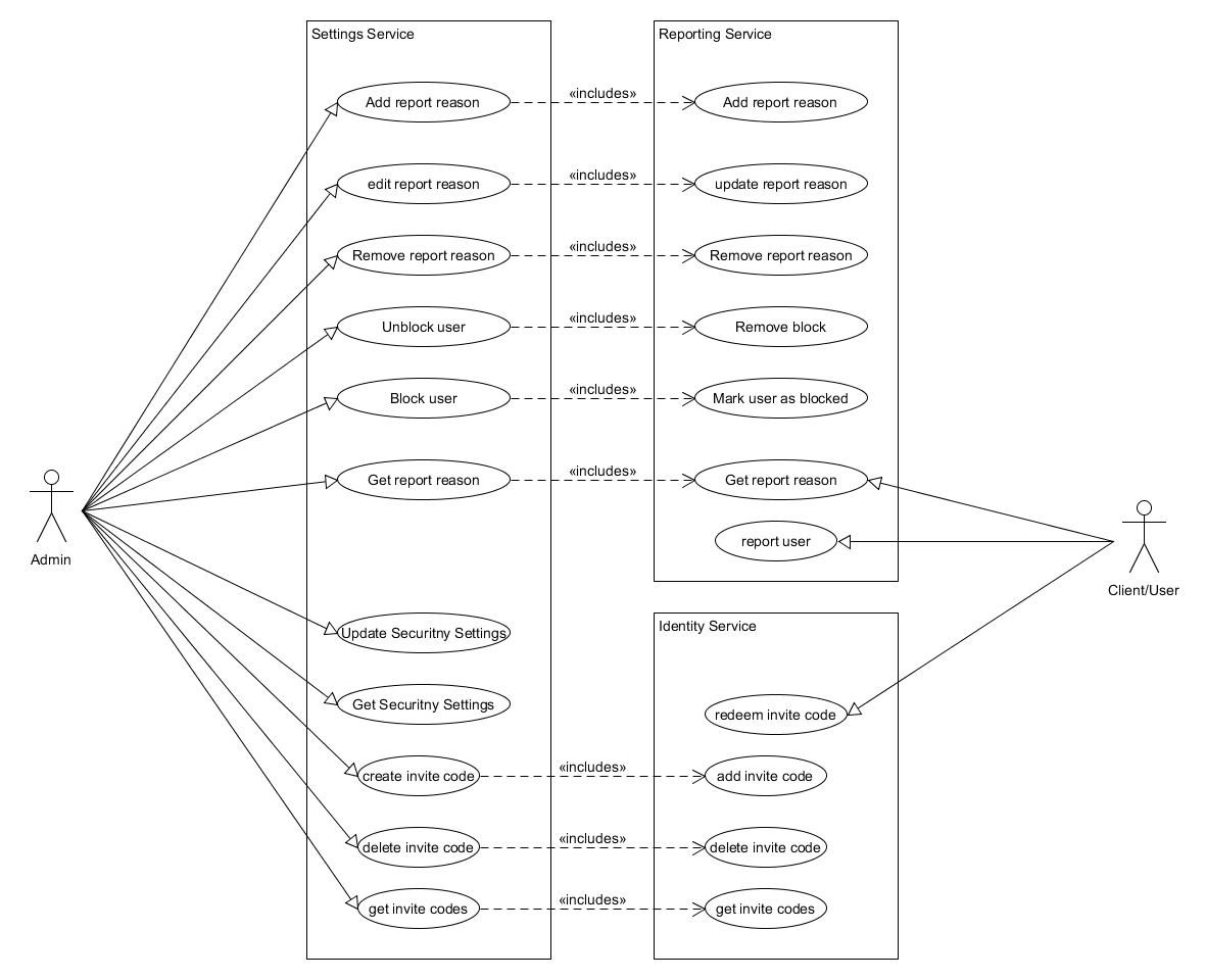 Use case diagram